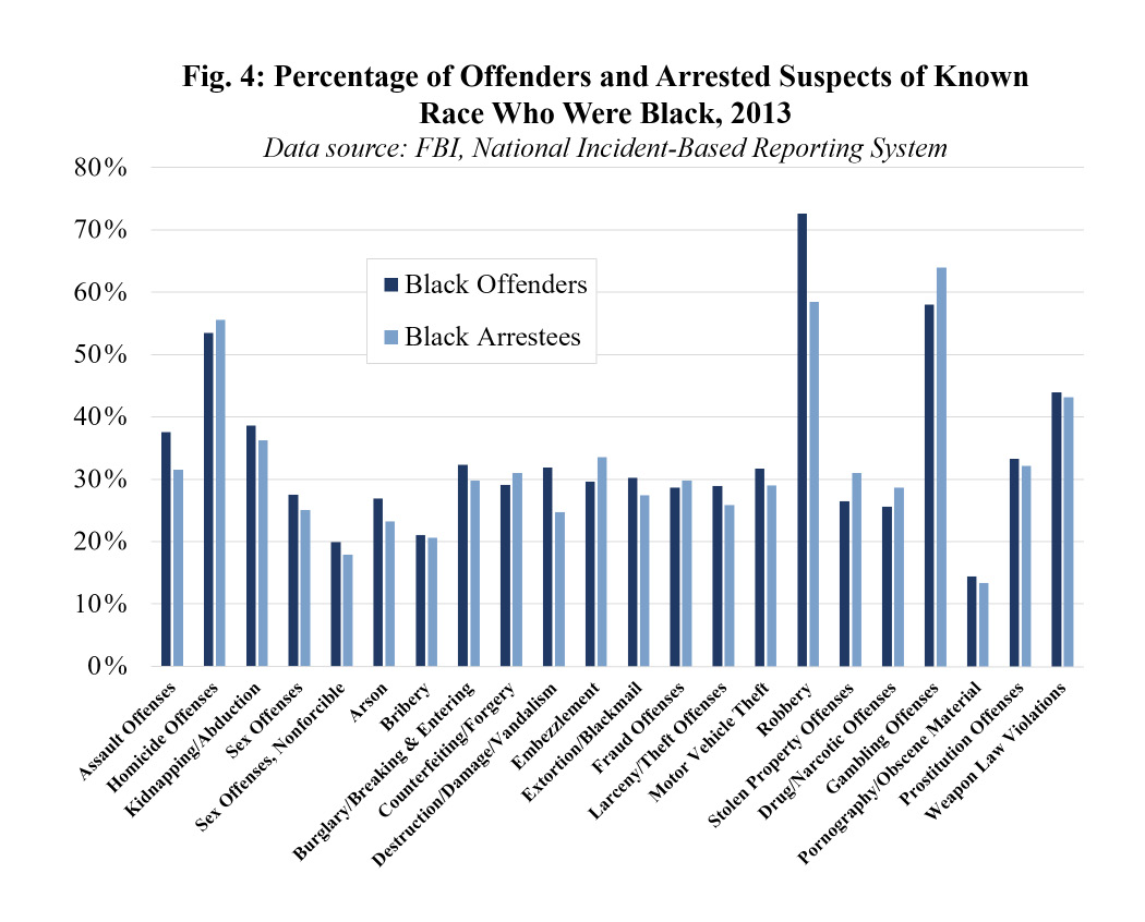 Fig-4-black-percentage